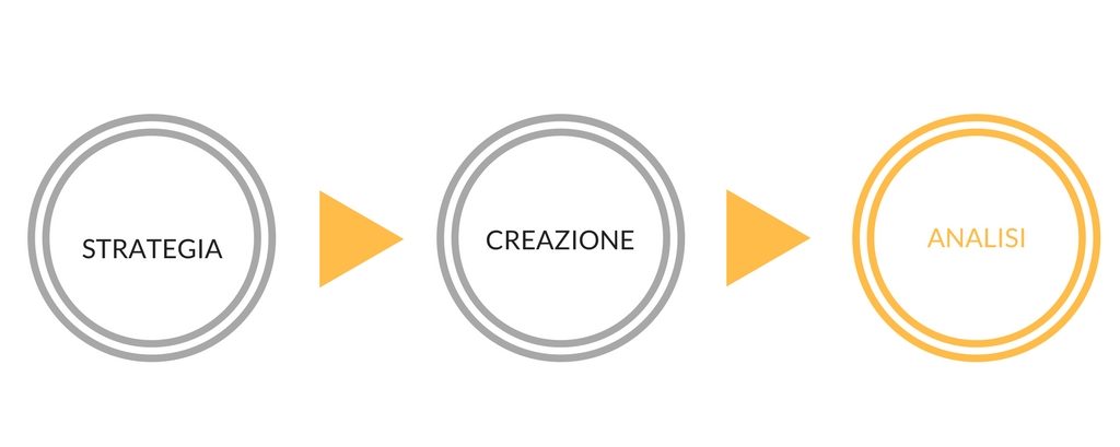 la strategia data driven