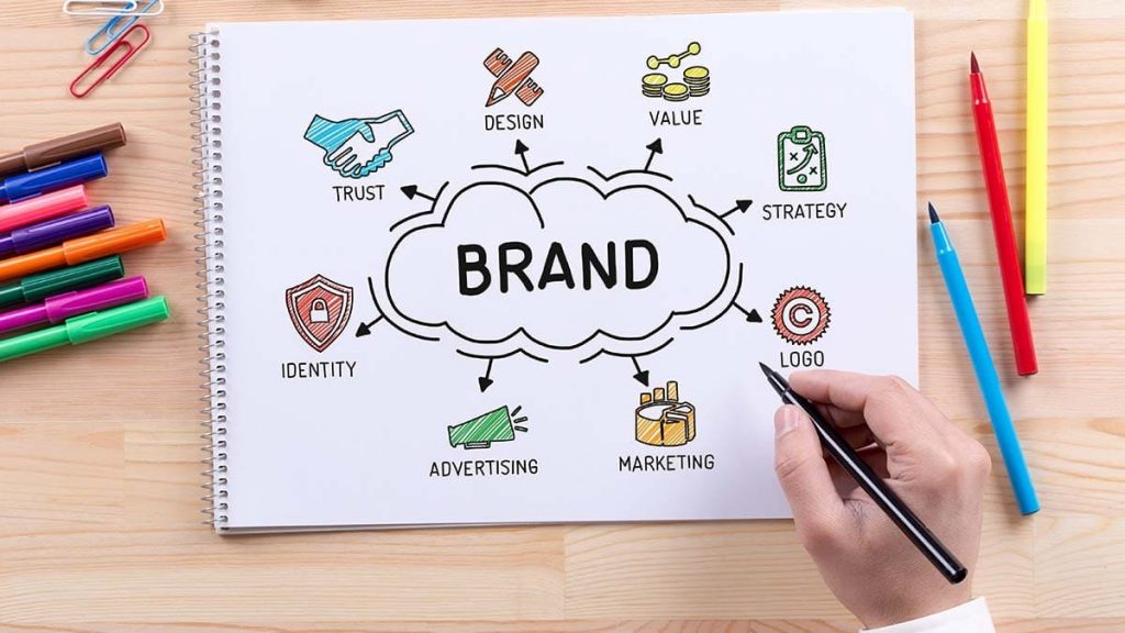 Cos'è e quanto conta la brand recognition