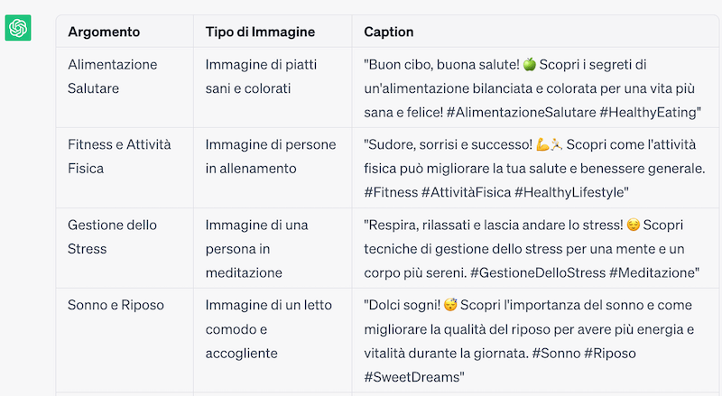 chatgpt per i social