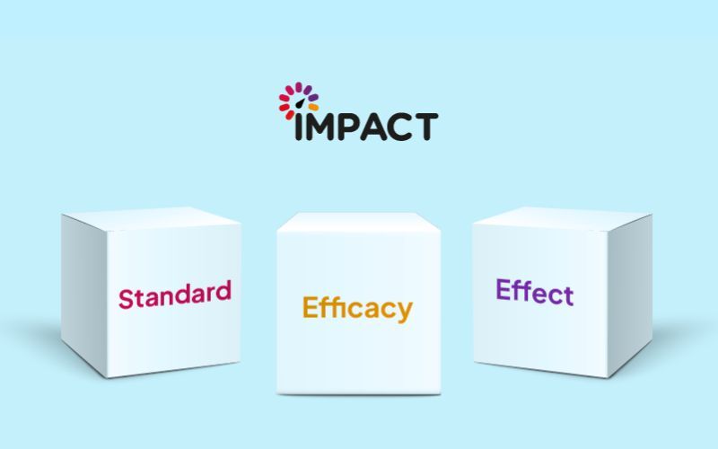 Tre cubi bianchi con le parole "Standard", "Efficacy" ed "Effect", sotto il logo "IMPACT", che simboleggiano il nuovo paradigma dell'Influencer Marketing