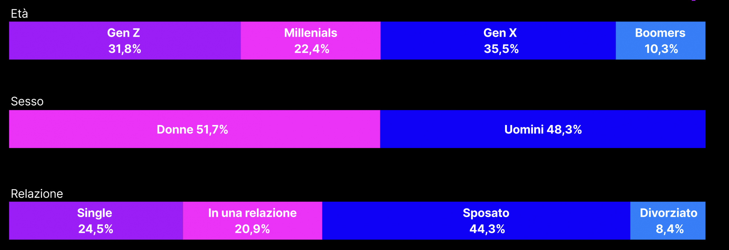 Demografia TikTok Audience